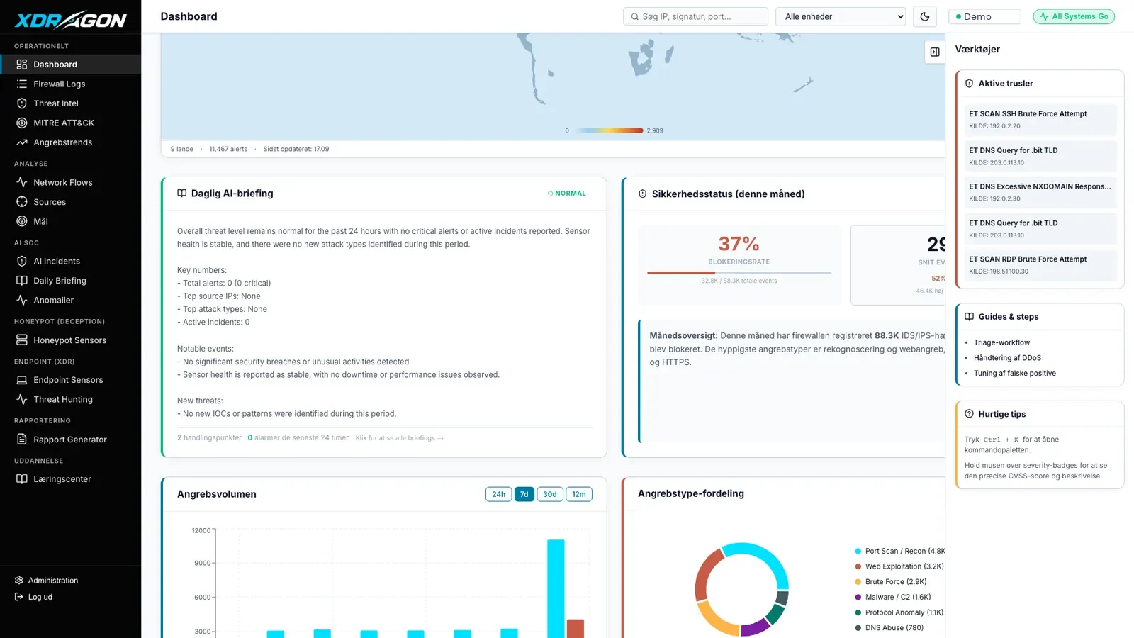 The daily AI briefing in XDRagon Monitor (sneak peek, example data)